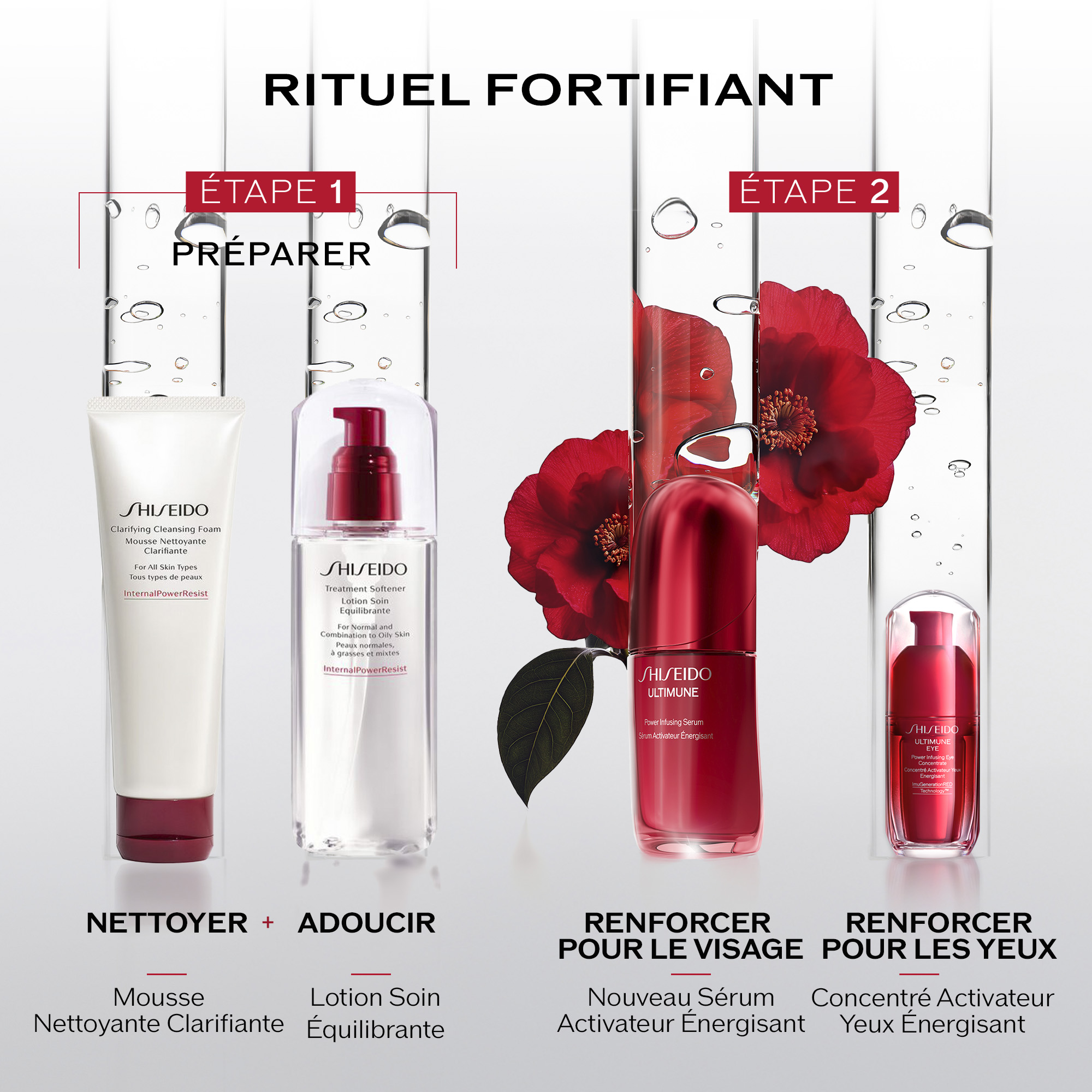 Coffret Ultimune, 